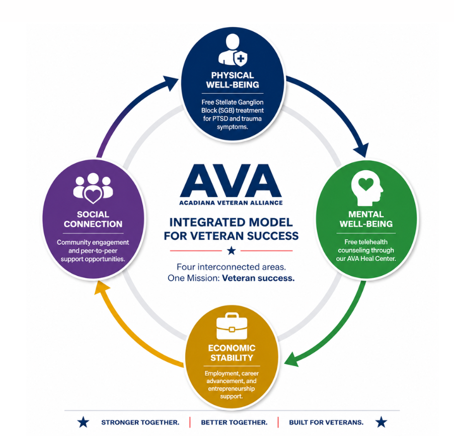 Heal Integrated Veteran Program from AVA-1